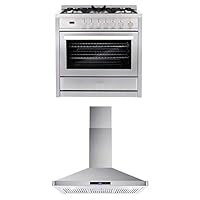 Cosmo Appliance Package 36