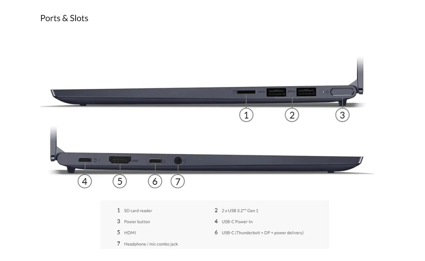 Lenovo IdeaPad Premium Slim 7i: 14