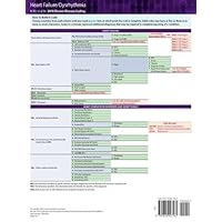 ICD-10 2018 Chronic Disease Coding Card - Myocardial Infarction/Ischemia - Heart Failure/Dysrhythmia ICD-10 2018 Chronic Disease Coding Card - Myocardial Infarction/Ischemia - Heart Failure/Dysrhythmia Cards