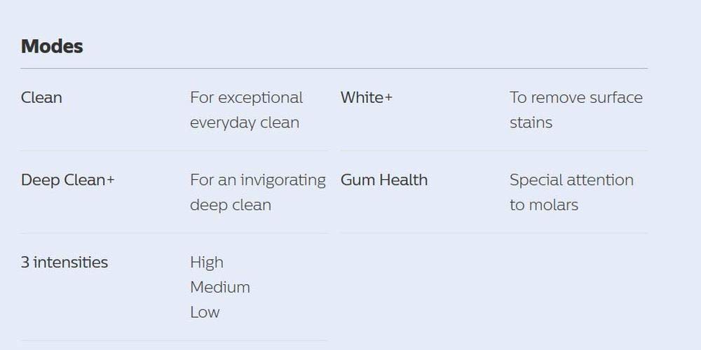 Philips Sonicare DiamondClean Smart 9300 Rechargeable Electric Power Toothbrush, White, HX9903/01