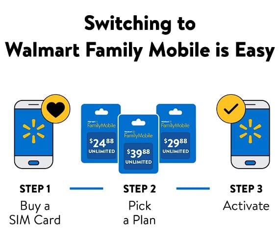 Walmart Family Mobile Sim Card Verizon CDMA Sim Card Activation Kit (2023 Updated Network Compability)