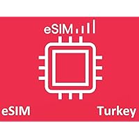 eSIM Turkey 20GB