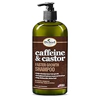 Difeel Caffeine & Castor Faster Growth Shampoo 33.8 oz., Made with Castor Oil for Hair Growth, Sulfate Free Shampoo