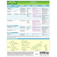 MemoCharts Pharmacology: Diuretics (Review chart) MemoCharts Pharmacology: Diuretics (Review chart) Pamphlet