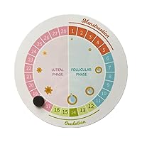 Menstrual Period Cycle Tracker Fridge Magnet for Yourself Or Special Woman