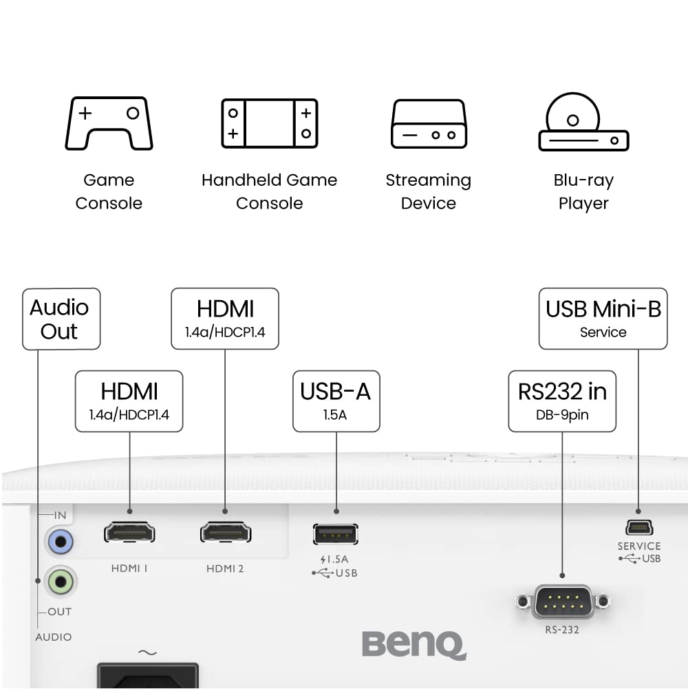 BenQ TH575 1080p DLP Gaming Projector, 3800 Lumen, 16.7ms Low Latency, Enhanced Game-Mode, High Contrast, Rec.709, Dual HDMI, 3D Ready, Auto Vertical Keystone, 1.1x Zoom, 3 year Warranty