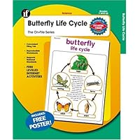 The On-File Series Butterfly Life Cycle