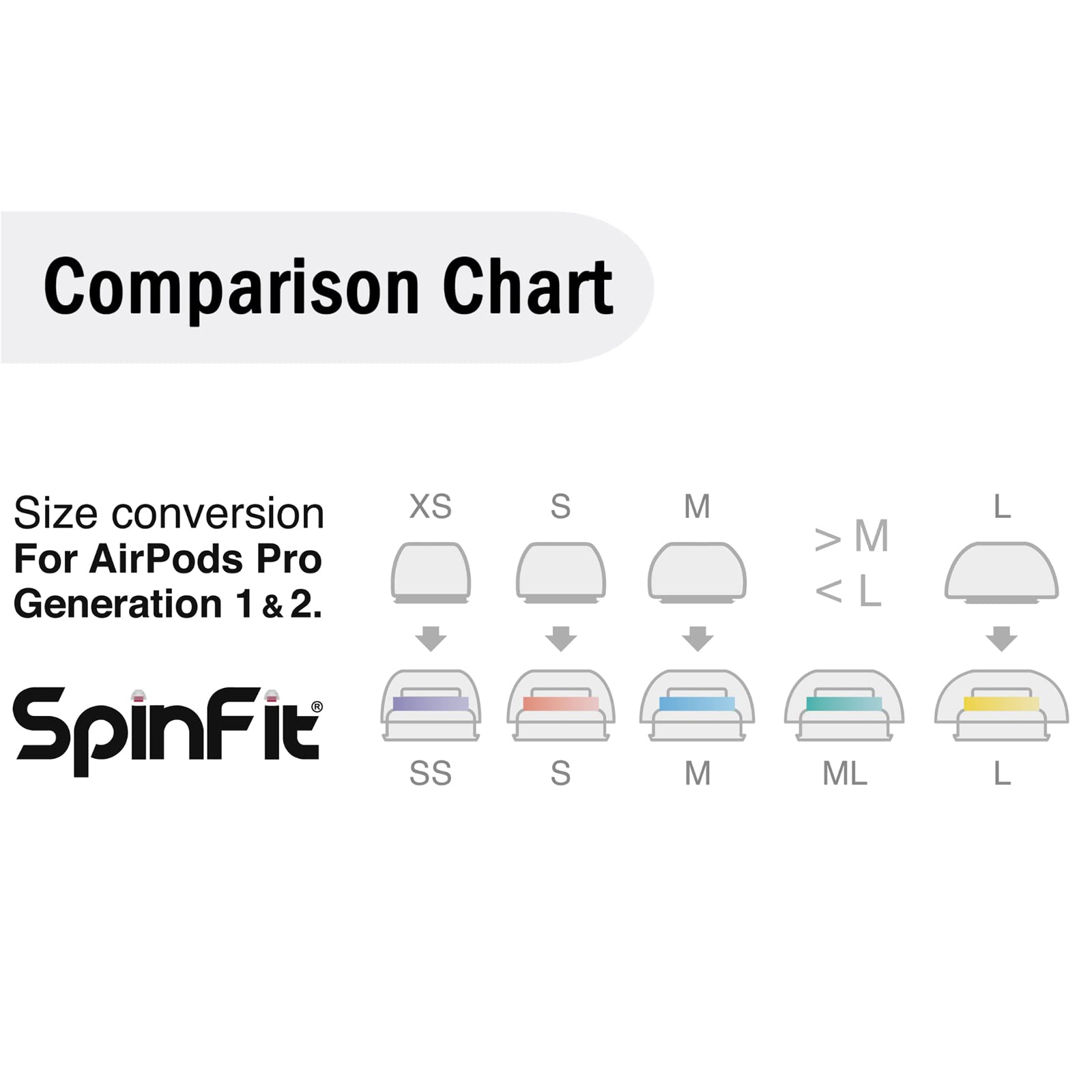 SpinFit Superfine for AirPods Pro Gen 1 & 2 - M - Medical Grade Silicone Patented Replacement Ear Tips and Adapters for Supreme Comfort (one Pair)(Ear Tips Installed)