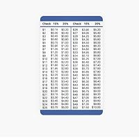 15 and 20 Percent Tip Calculator Wallet Card for Restaurants, Delivery, and Other Services