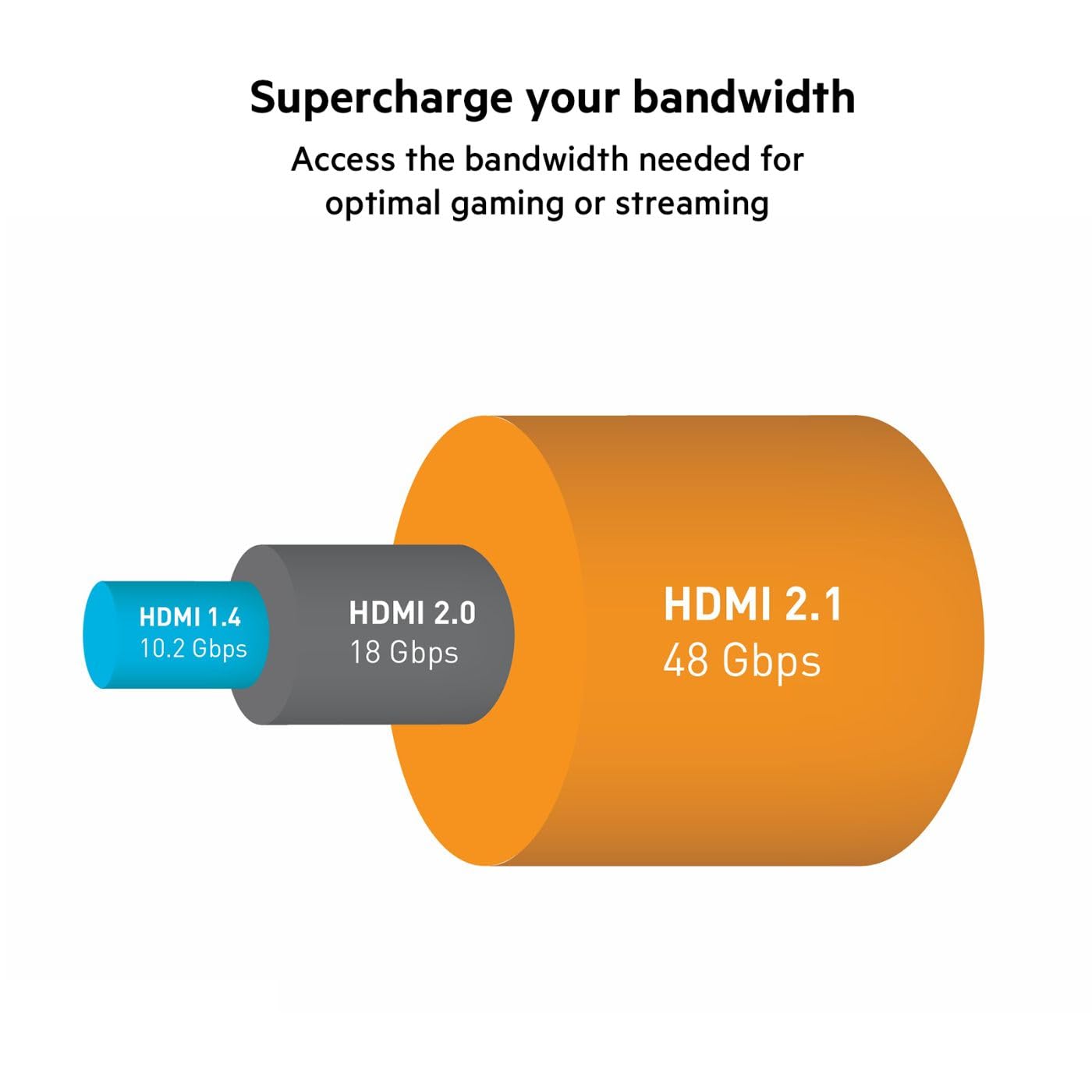 Belkin Ultra HD HDMI 2.1 Cable 6.6FT/2M, 4K Ultra High Speed HDMI Cable, 48Gbps HDMI 2.1 Cord, Dolby Vision HDR & 8K @60Hz, 10K Streaming - Compatible w/ Playstation, PS4, PS5, Xbox Series X, & More