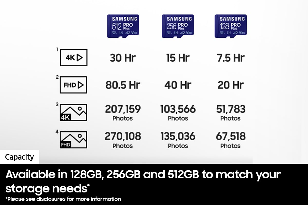 SAMSUNG PRO Plus microSD Memory Card + Adapter, 256GB MicroSDXC, Up to 180 MB/s, Full HD & 4K UHD, UHS-I, C10, U3, V30, A2 for Android Phones, Tablets, GoPRO, DJI Drone, MB-MD256SA/AM, 2023