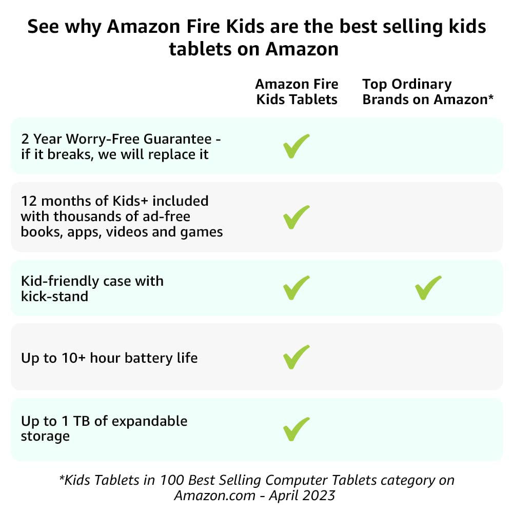 Amazon Fire 7 Kids Tablet (2022) - ages 3-7. 2 year worry-free guarantee, 10-hour battery, ad-free content, 1TB expandable storage, parental controls, durable high-resolution screen, kid-proof case with built-in kickstand, 16GB, Blue