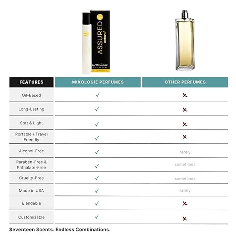 ASSURED (natural) Roll-on Fragrance Perfume for Women