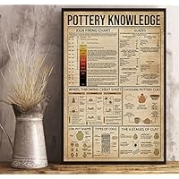 HOUVSSEN Pottery Knowledge Poster No Frame Knowledge Poster Wall Art Vintage Poster Pottery Lover Poster Home Decor Kiln Firing Chart Poster H Chart Metal Tin Sign School Metal Tin Signs 8x12 Inch