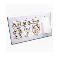 Vanco HTWP72BW Whole House Audio and 7.2 Home Theater Wall Plate