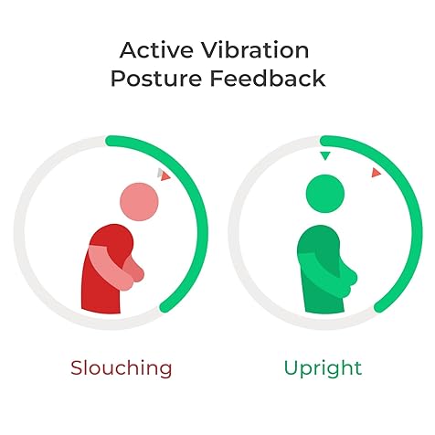 Upright GO 2 Premium | Posture Corrector Trainer & Tracker for Women & Men with Smart App