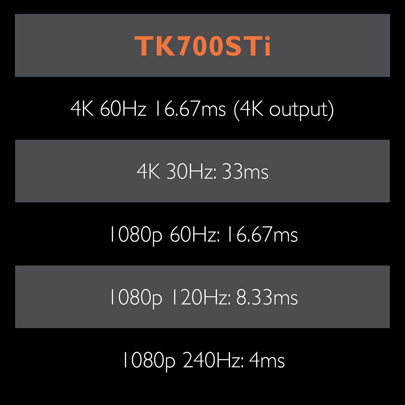 BenQ TK700STi 4K HDR Gaming Projector | 4K 60Hz | 1080p 240Hz 4.16ms Low Latency I 3000lm | 100” at 6.5 ft | RPG FPS Sport Modes| PS5 | Xbox Series X I HDMI 2.0b | 2D Keystone I eARC | Golf Simulation