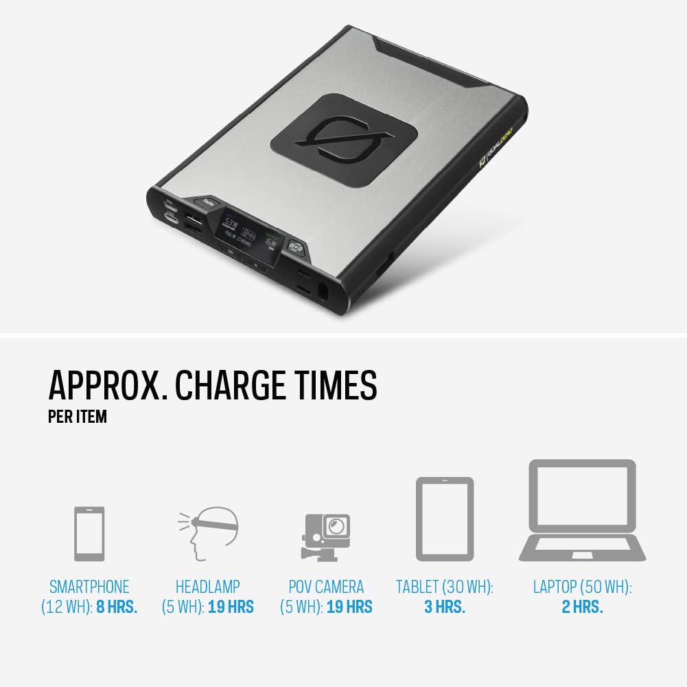 Goal Zero Sherpa 100AC (New) Wireless Portable AC Power Bank 100W USB-C Power Delivery 25600mAh (4th Generation)