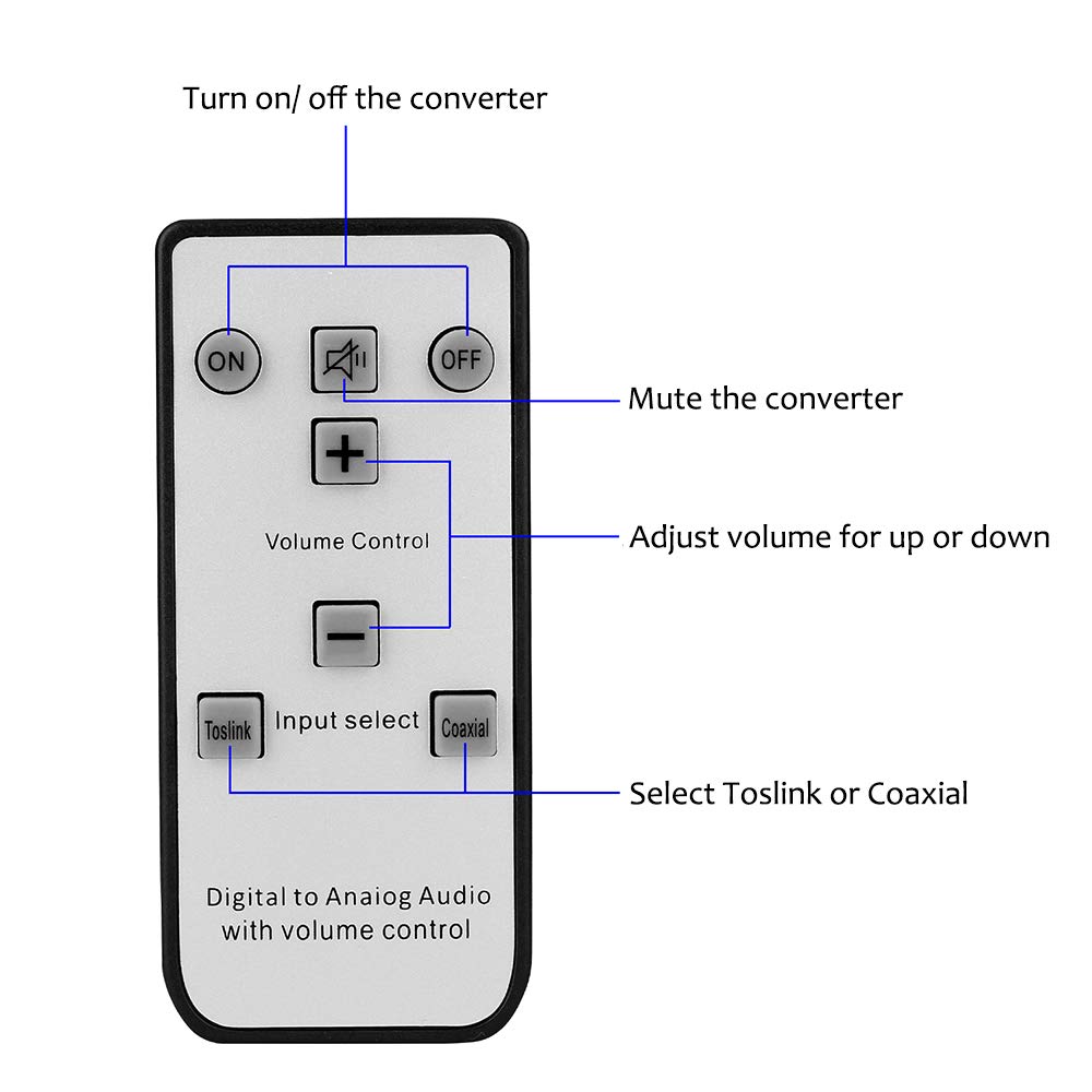 Digital to Analog Audio Converter with Remote, 192KHz/24bit Digital Coaxial Toslink to Analog L/R RCA 3.5mm Audio with Both Toslink Cable and Coaxial Cable