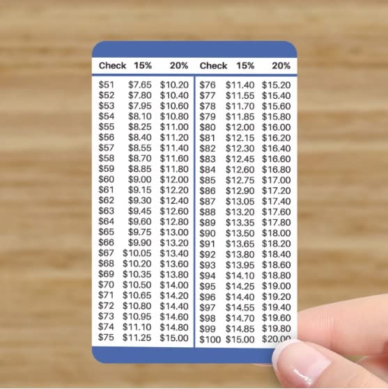 15 and 20 Percent Tip Calculator Wallet Card for Restaurants, Delivery, and Other Services