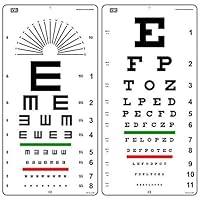 Snellen and Tumbling E Non-Reflective Matte Finish Wall Eye Chart Size 22 x 11 Inch Combo Pack