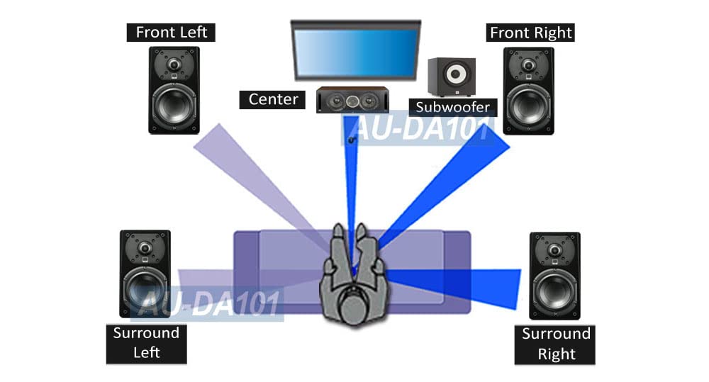 Digital Optical Coax S/PDIF Audio to 5.1 Analog Surround Sound Decoder