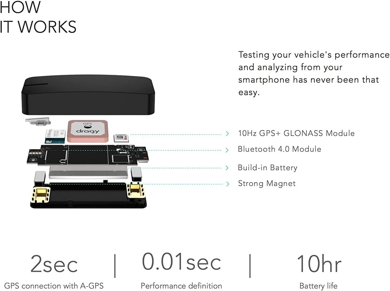 New dragy 10Hz GPS Based Performance Meter, 10Hz GPS Laptimer (DRG70)