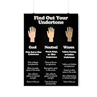 Find Out Your Undertone Posters |Spray Tan Studio Decor| Sunless Tanning Salon | Educational Wall Art | Matte Poster (11″ x 14″)