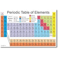 Periodic Table of the Elements - Science Chemistry Classroom Poster