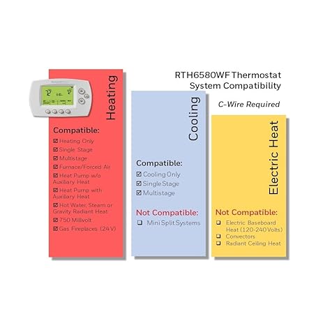 Home RTH6580WF Wi-Fi 7-Day Programmable Thermostat