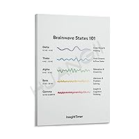 Brainwave STATES Poster How to Shape And Utilize The Five Basic Brainwave States Poster, Medical Kno Canvas Poster Wall Art Decor Print Picture Paintings for Living Room Bedroom Decoration Frame-style