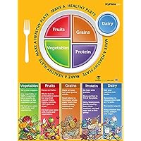 MyPlate Poster - All About My Plate - Nutrition Poster