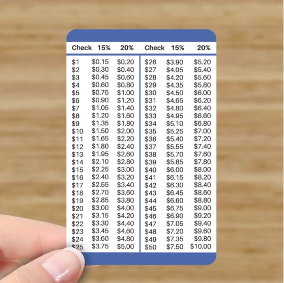 15 and 20 Percent Tip Calculator Wallet Card for Restaurants, Delivery, and Other Services