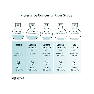 Eau de Fragrance Perfume Sets for Girls- Perfect Body Mist Gift Set Fo