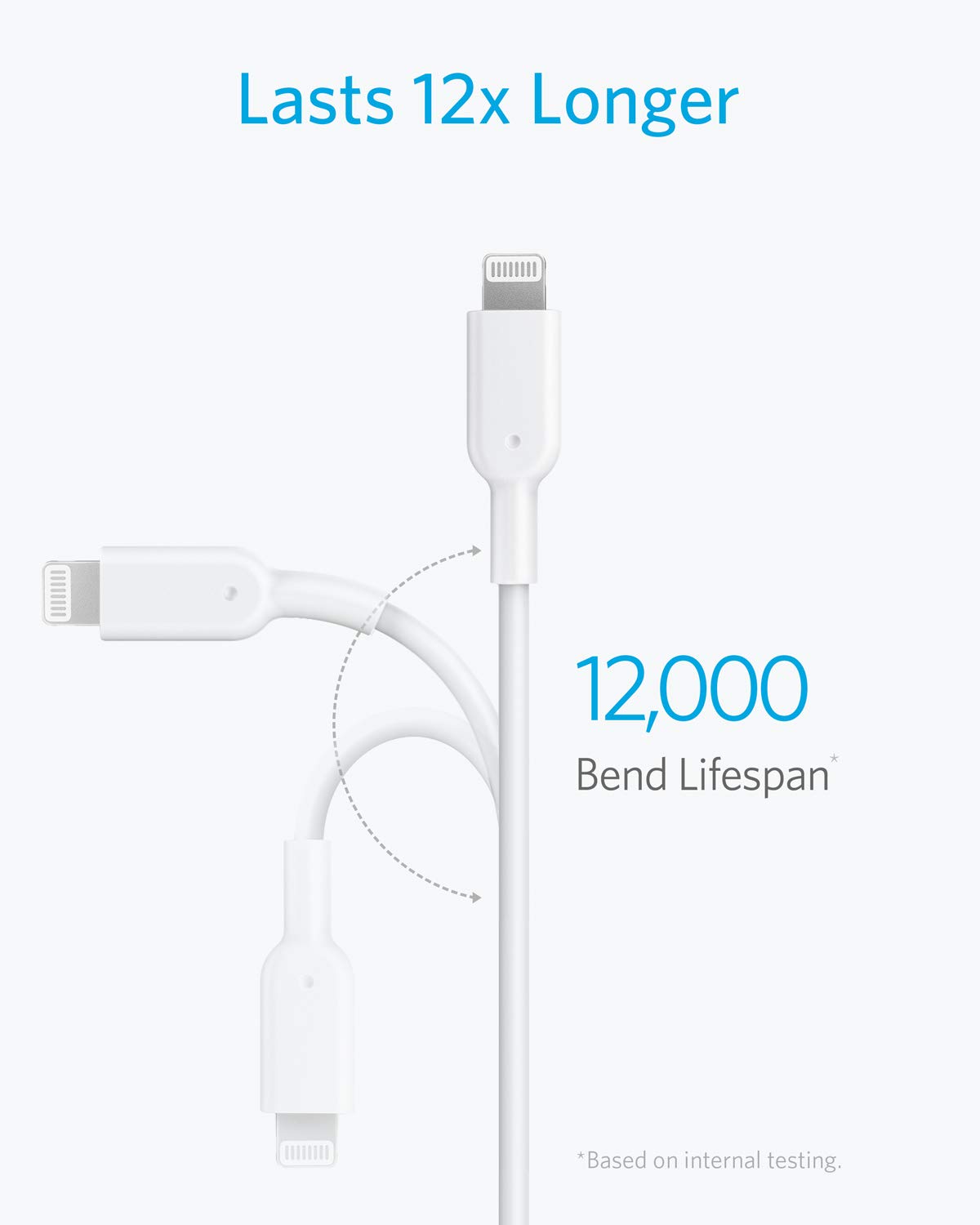 Anker USB C to Lightning Cable, 321 (6ft,White), MFi Certified for iPhone 13 Pro 12 Pro Max 12 11 X XS, AirPods Pro, Supports Power Delivery (Charger Not Included)