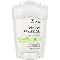 Dove Clinical Protection Antiperspirant Deodorant, Cool Essentials 1.7 Ounce, (Pack of 2)