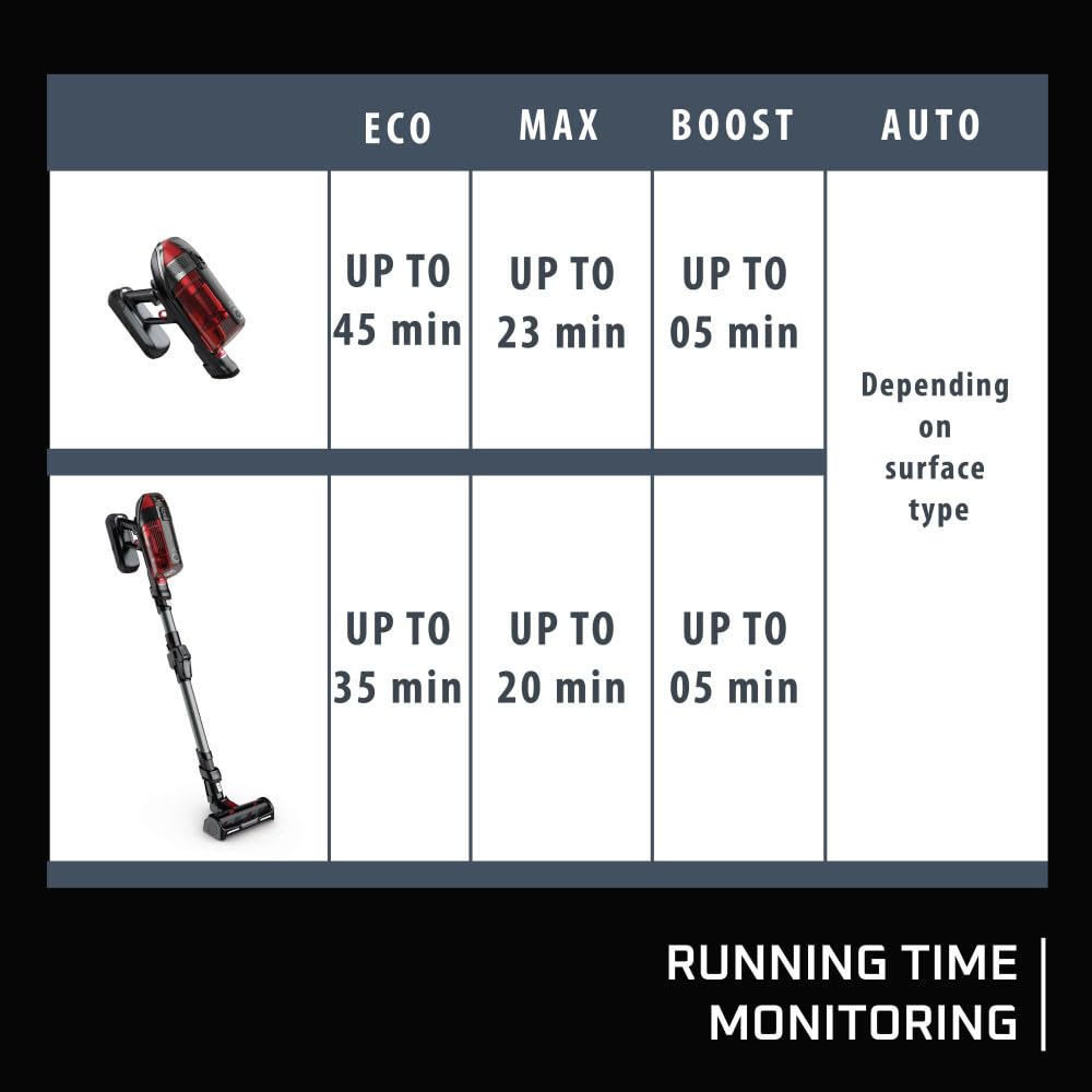 Rowenta X-Force Flex 12.60 Cordless Stick Vacuum 30.4 Ounce XL Dust Container, Flex technology, Automatic Floor Detection, 45 Min Run Time, 3 Hour Charging Time, For Pet, 150 Air Watts Black & Red