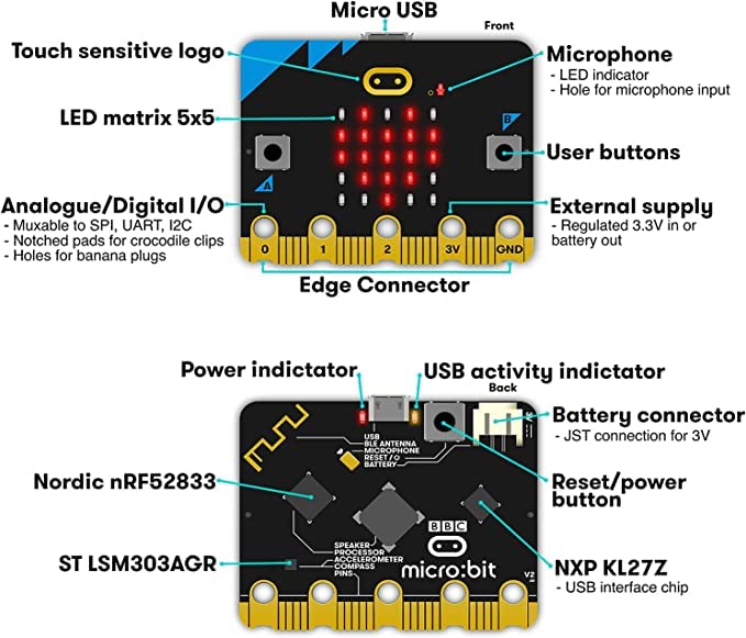 microbit v2 Club Pack with 10 BBC Micro:bit V2 Boards, Battery Holders, Micro USB Cable,20 AAA Batteries for Coding and Programming