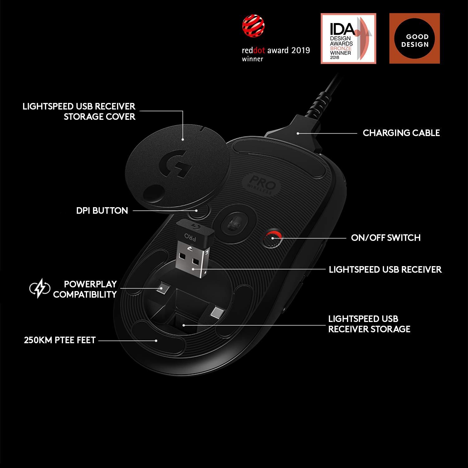Logitech G PRO Wireless Gaming Mouse, Hero 16K Sensor, 16,000 DPI, RGB, Ultra Lightweight, 4 to 8 Programmable Buttons, Long Battery Life, On-Board Memory, Built for Esport, PC/Mac - Black