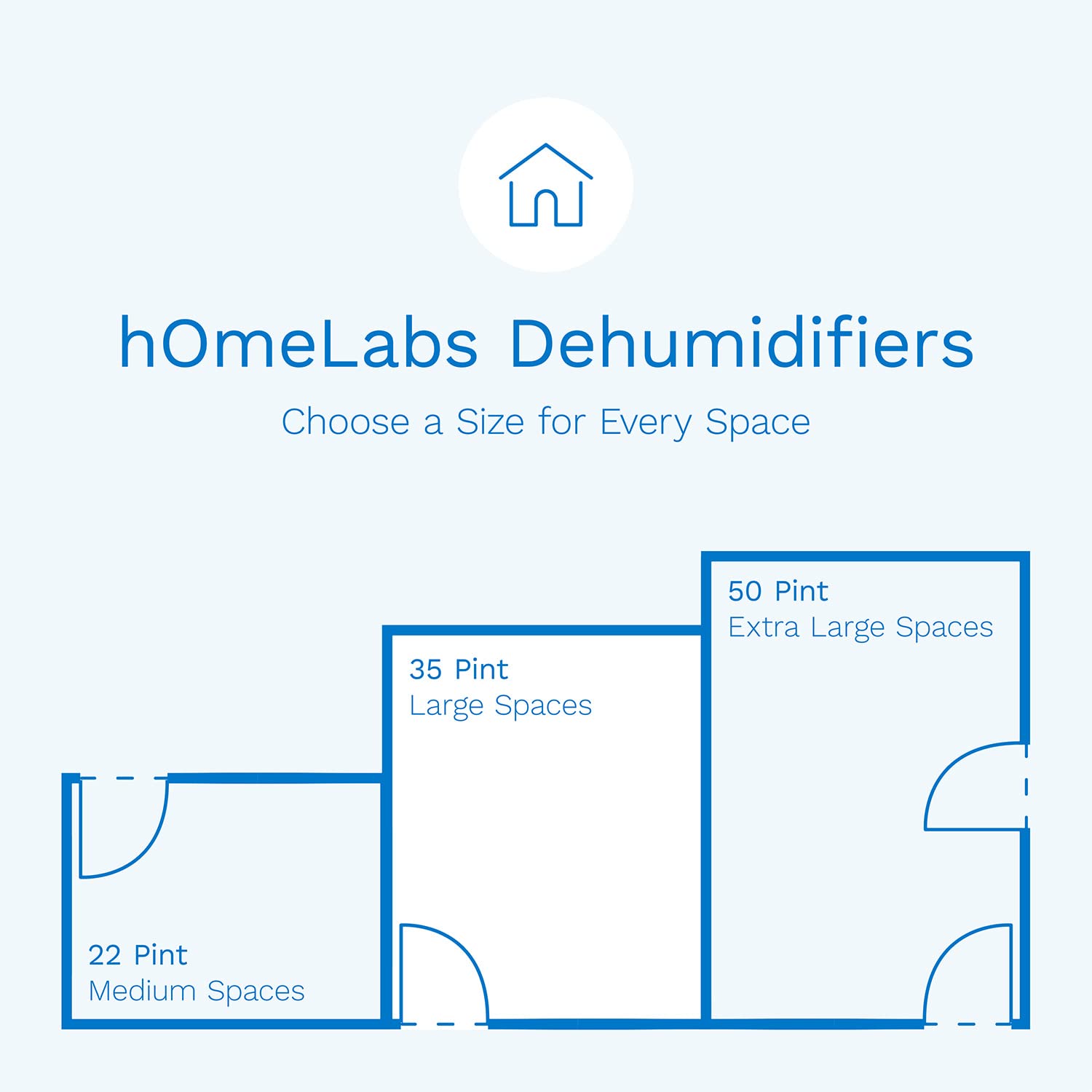hOmeLabs 3000 Sq. Ft. Energy Star Dehumidifier - Ideal for Medium to Large Rooms, Bedrooms and Home Basements - Powerful Moisture Removal and Humidity Control - 35 Pint (Previously 50 Pint)