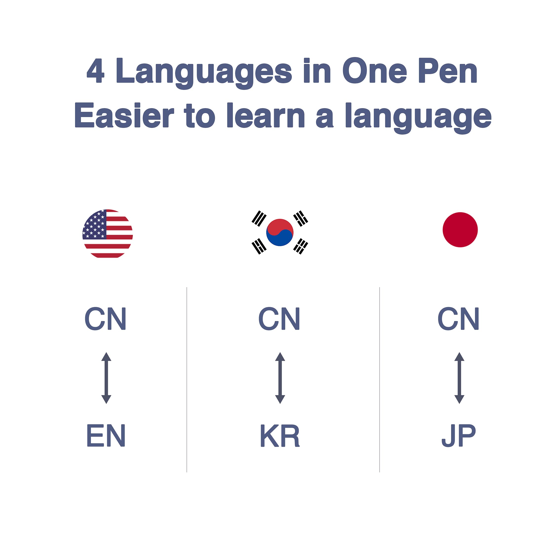 Youdao Dictionary Pen P3 Multi-Language Translator Device Covers More Languages APP Control with Chinese Interface