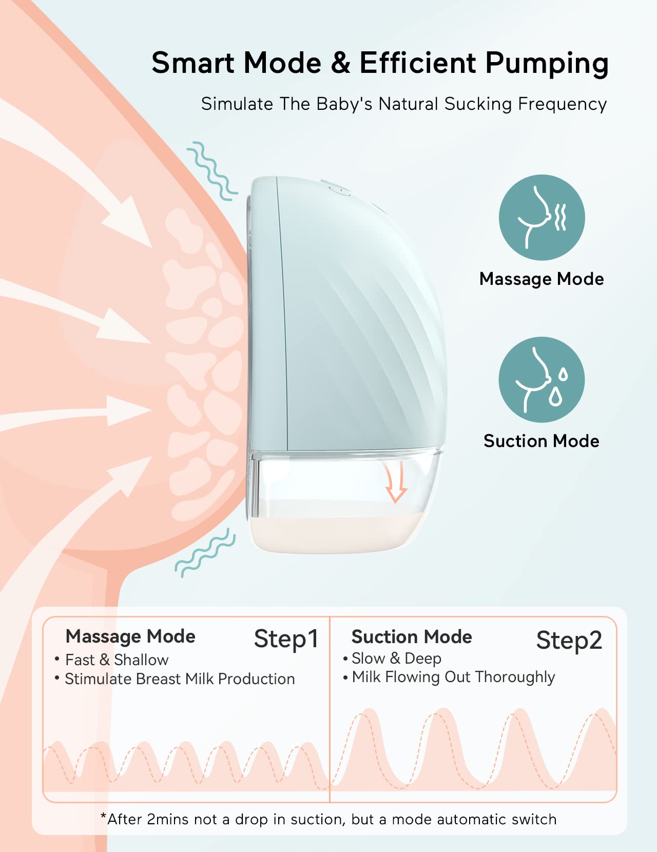 Hands-Free Breast Pump, Paruu Wearable Breast Pump Model X2 with 2 Modes & 5 Levels, Electric Portable Breast Pump, Discreet & Rechargeable, Long Battery Life, 17/21/25mm Flange (2 Count (Pack of 2))