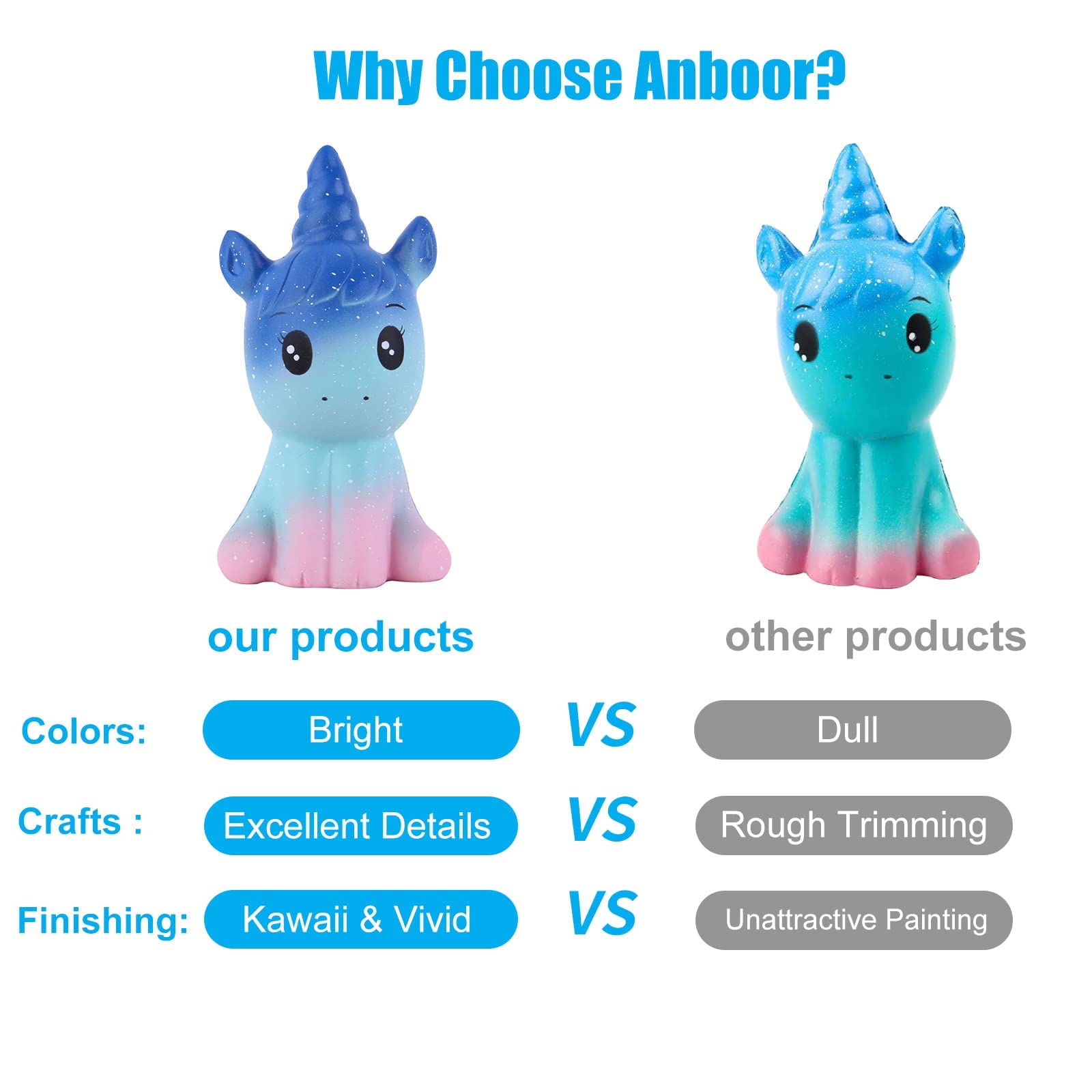 Anboor 4.9 Inches Squishies Unicorn Galaxy Kawaii Soft Slow Rising Scented Animal Squishies Stress Relief Kids Toys (Galaxy + White)