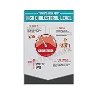 Things to Know About High Cholesterol Level Poster Hospital Clinic Internal Medicine Department Poster Canvas Painting Posters And Prints Wall Art Pictures for Living Room Bedroom Decor 08x12inch(20x