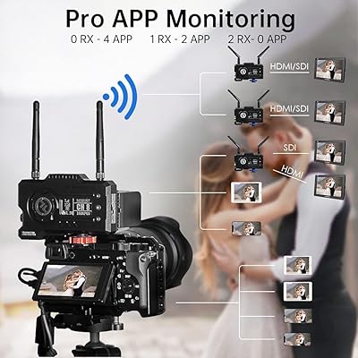 Mua Hollyland MARS 400S PRO [Official] Wireless SDI HDMI Video Transmitter  and Receiver,0.1s Latency,400 ft Range, 4 APP Monitoring, for Filmmaker  Cinematographer Videographer Wedding（Adapter with UK） trên  Anh chính  hãng 2023