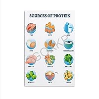 Protein Rich Food Chart, Nutrition Guide, Protein Meal Plan Kitchen Wall Art Poster (5) Canvas Poster Wall Art Decor Print Picture Paintings for Living Room Bedroom Decoration Unframe-style 08x12inch(