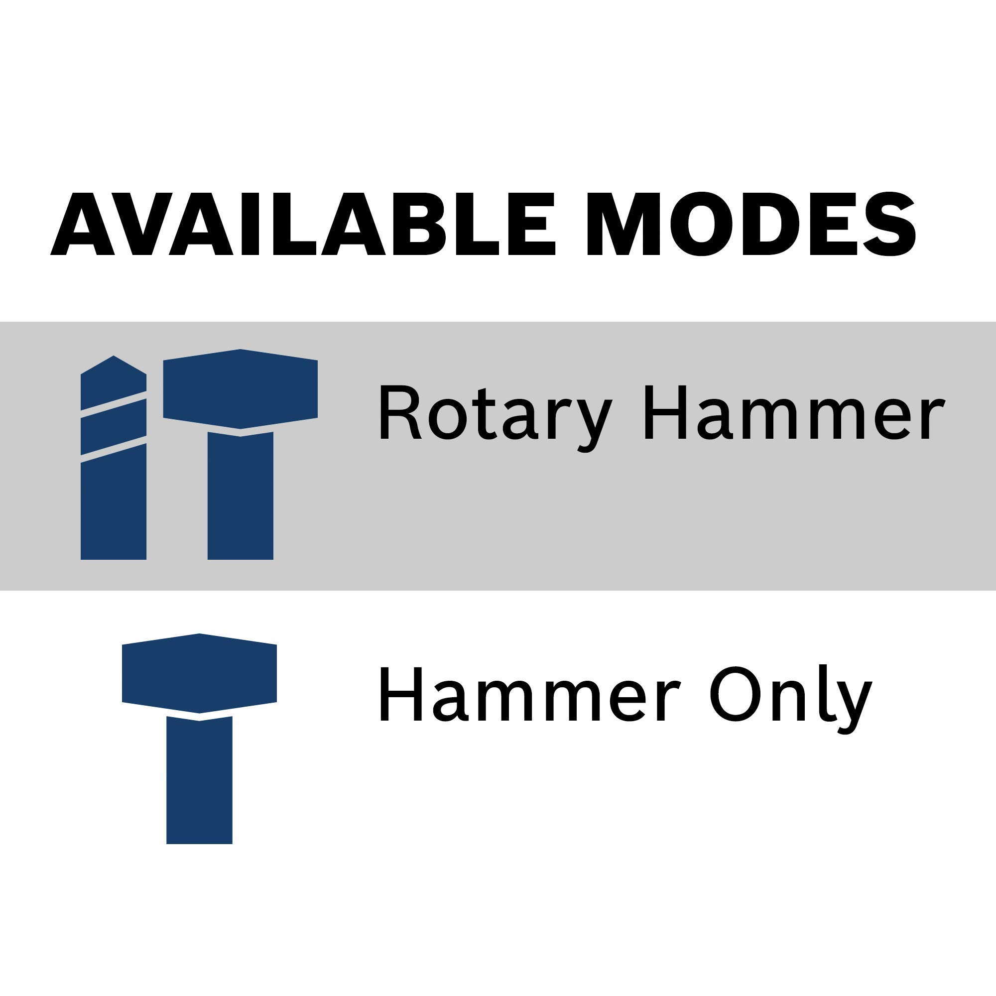 BOSCH 1-9/16-Inch SDS-Max Combination Rotary Hammer RH540M, Blue