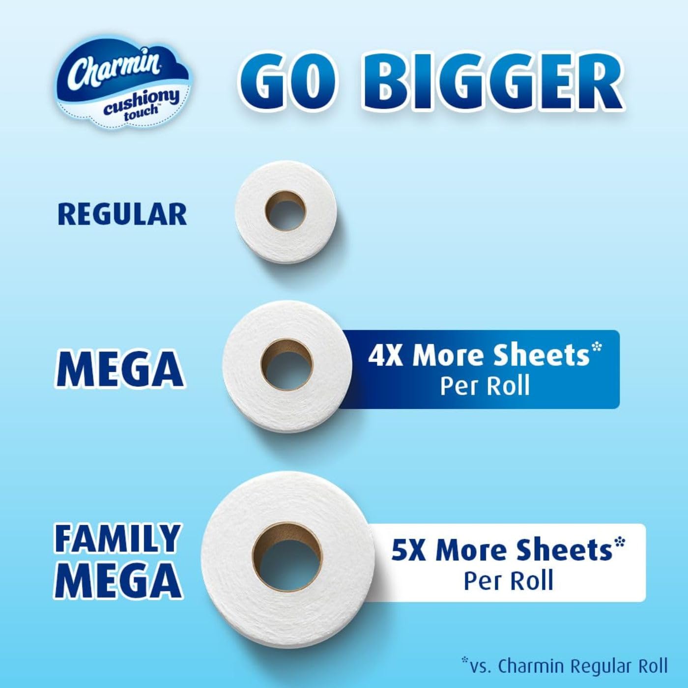 Charmin Ultra Soft Cushiony Touch Toilet Paper, 18 Family Mega Rolls = 90 Regular Rolls