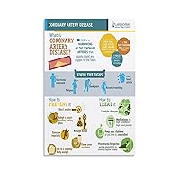 Hospital Posters Coronary Artery Disease Information Posters How to Prevent And Treat Guidelines Pos Canvas Painting Wall Art Poster for Bedroom Living Room Decor 24x36inch(60x90cm) Unframe-style