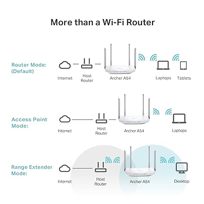 TP-Link AC1200 WiFi Router (Archer A54) - Dual Band Wireless Internet Router, 4 x 10/100 Mbps Fast Ethernet Ports, Supports Guest WiFi, Access Point Mode, IPv6 and Parental Controls